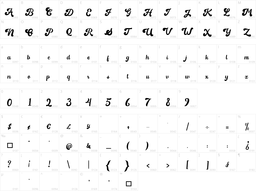 Hamble Character Map