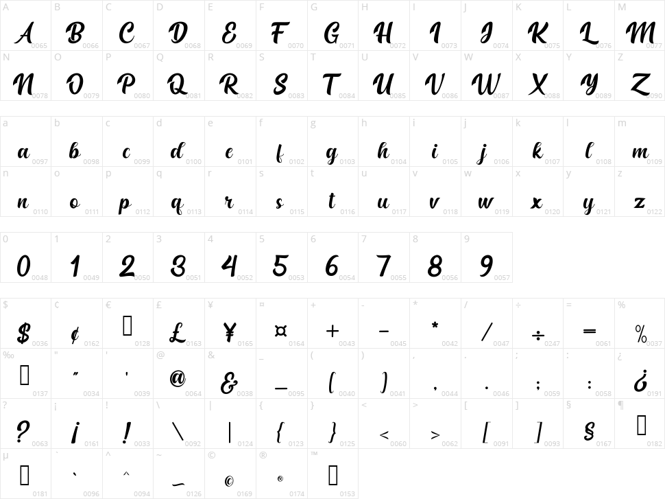 Hamburg Character Map
