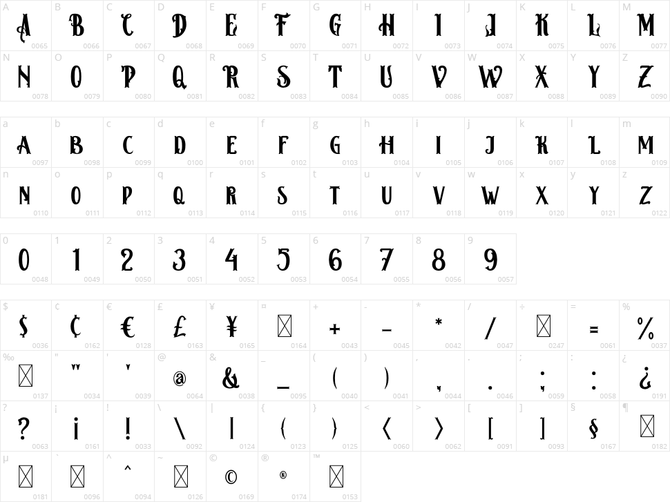 Hamburg Character Map