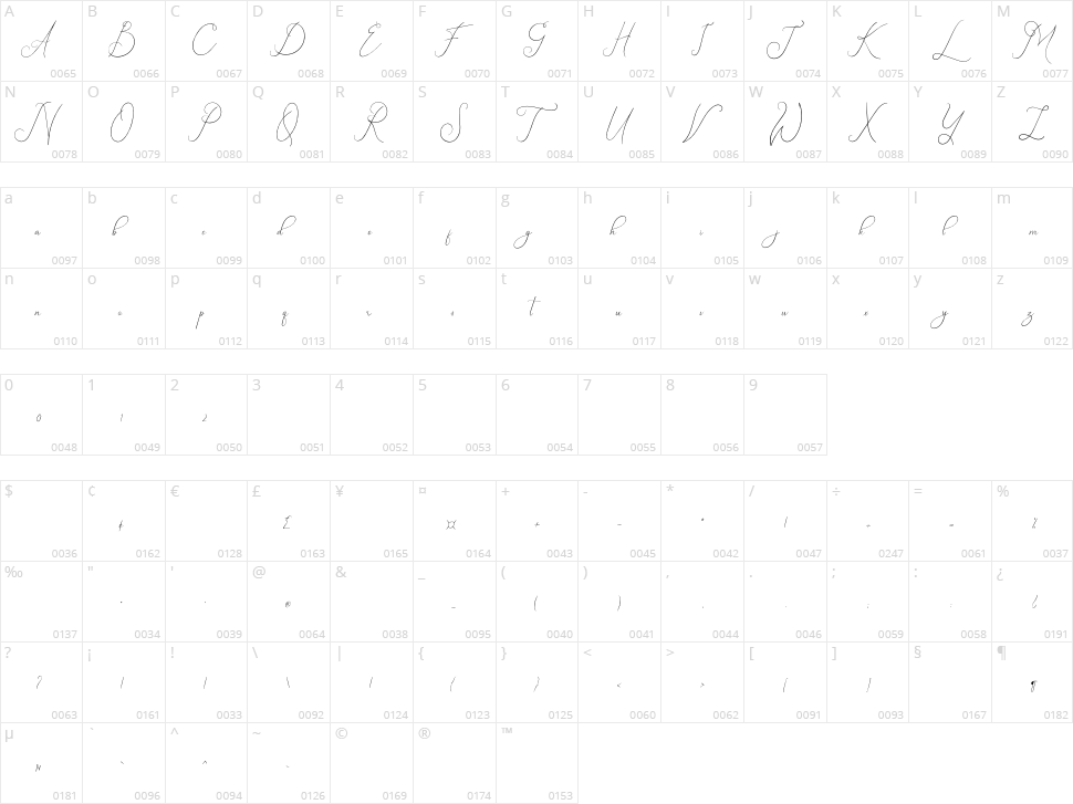 Hamburg Character Map