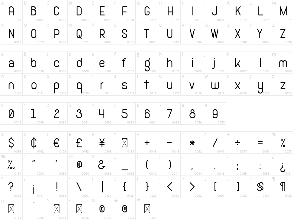 Hamburge Character Map