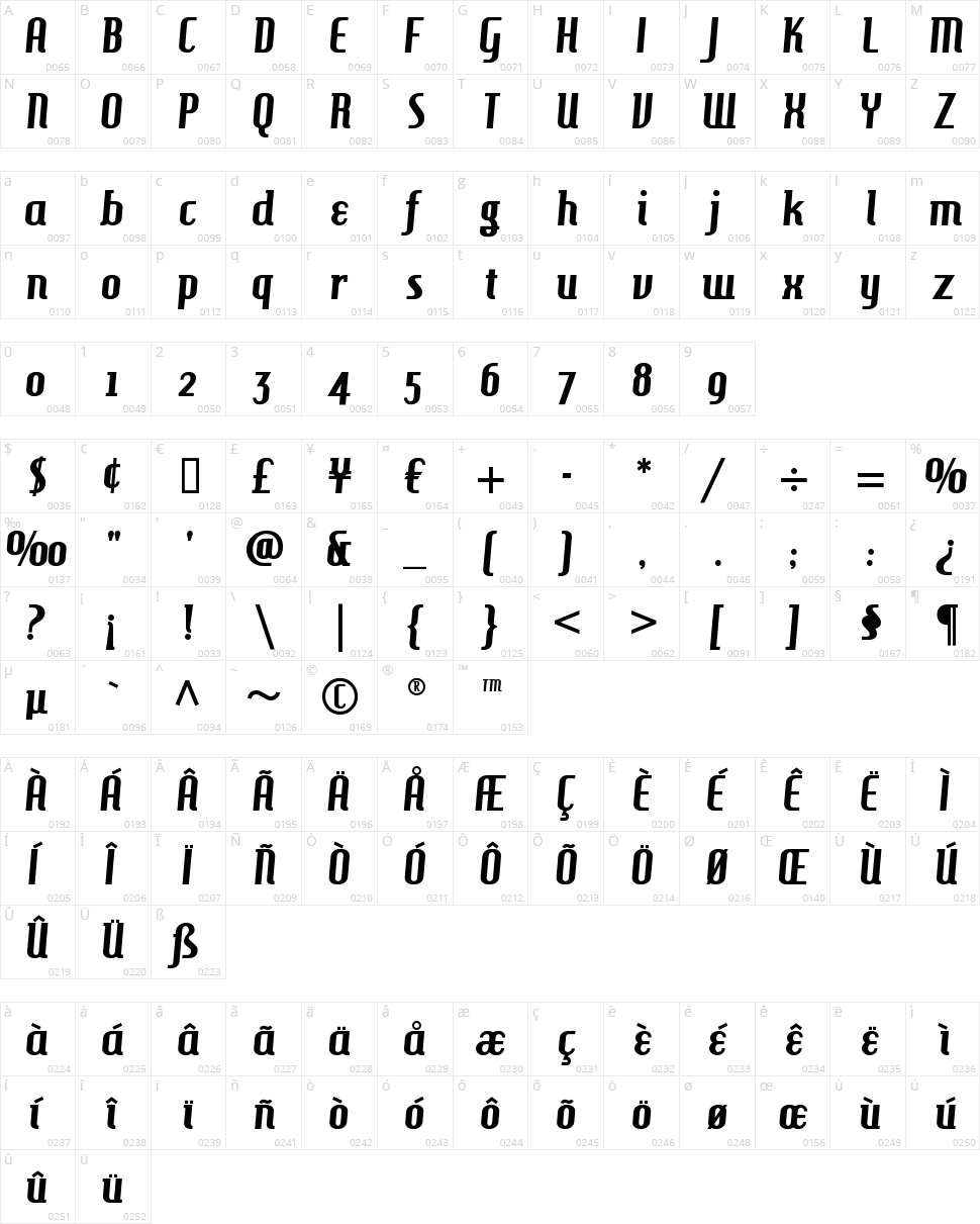 Hamburger Heaven Character Map