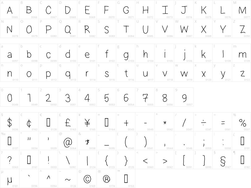 Hamelton Hand Character Map