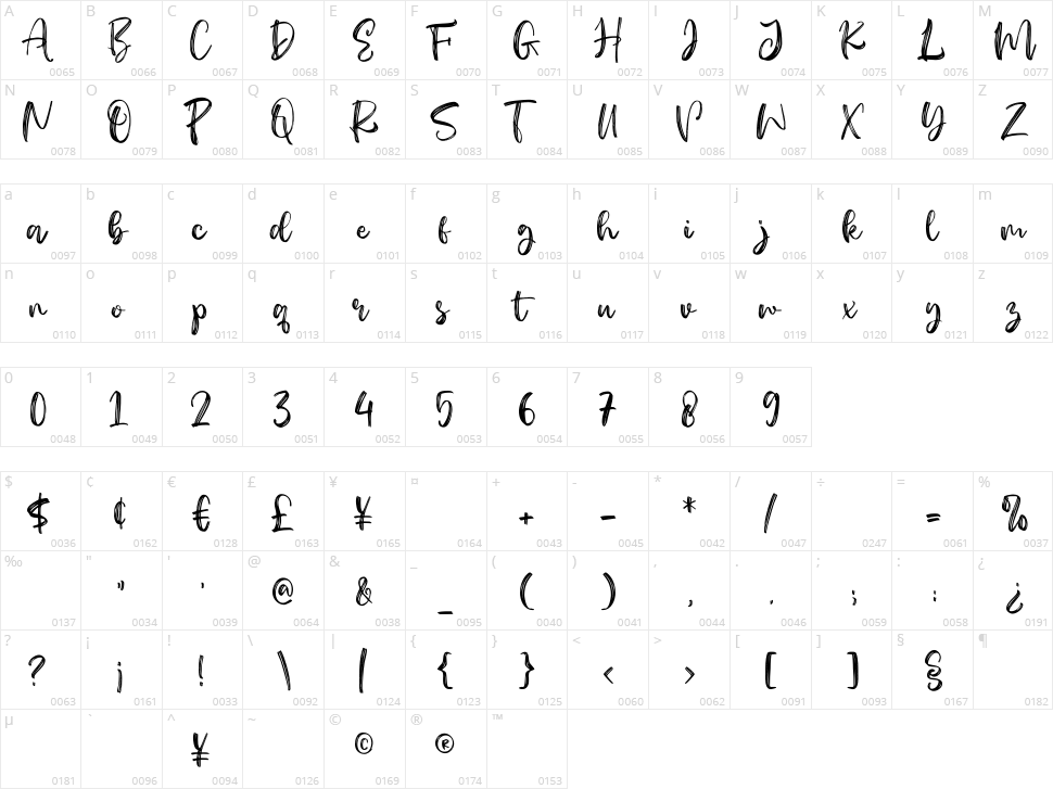 Hametts Character Map