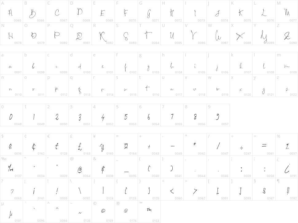 Hamidey Character Map