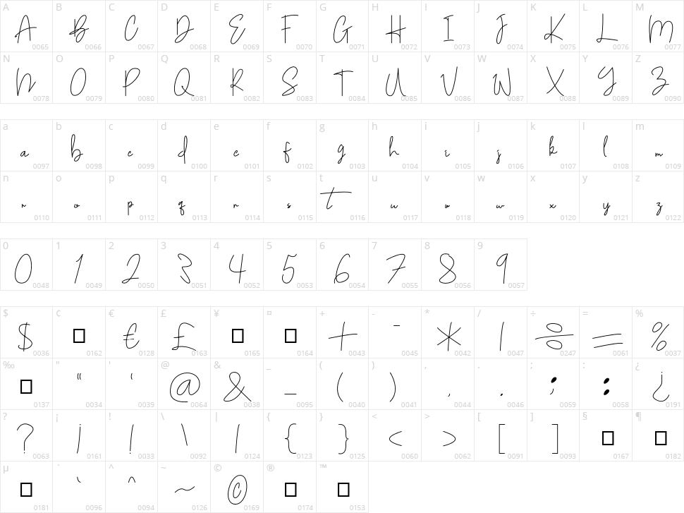 Hamilton East Character Map