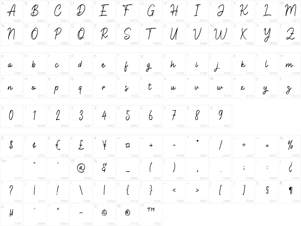 Hamilton Signature Character Map
