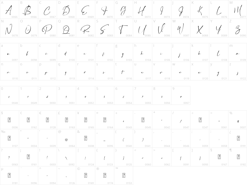 Hamiltone Character Map