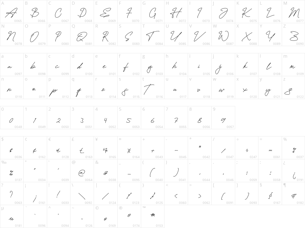 Hamiltton Signature Character Map