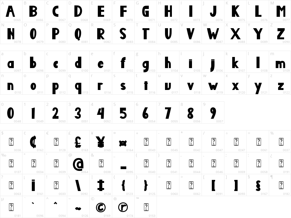 Hamirez Character Map