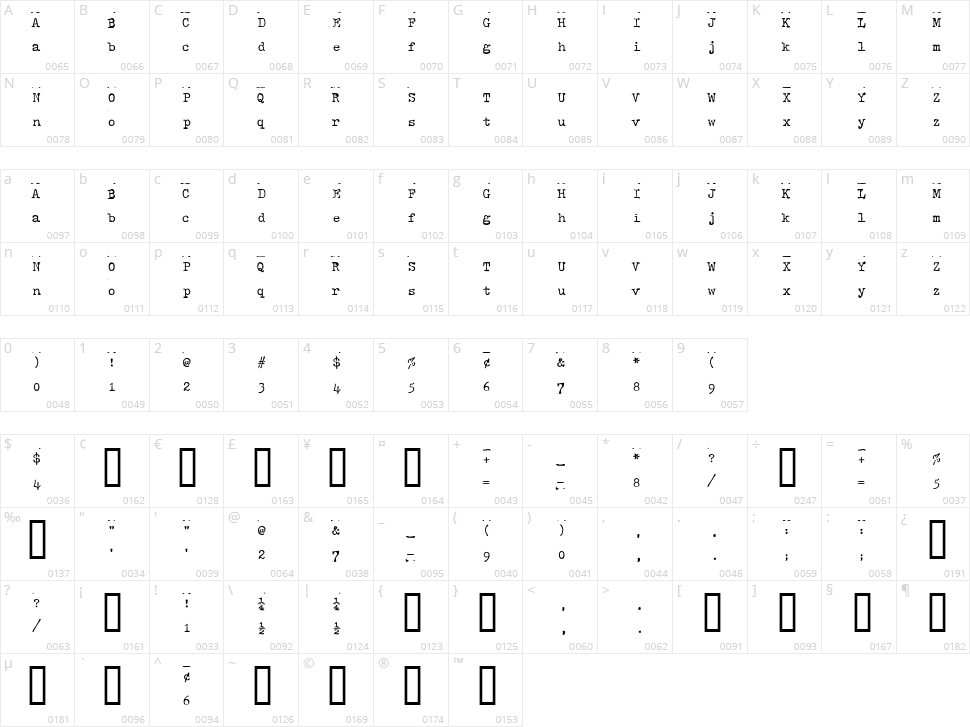 Hammer Keys Character Map