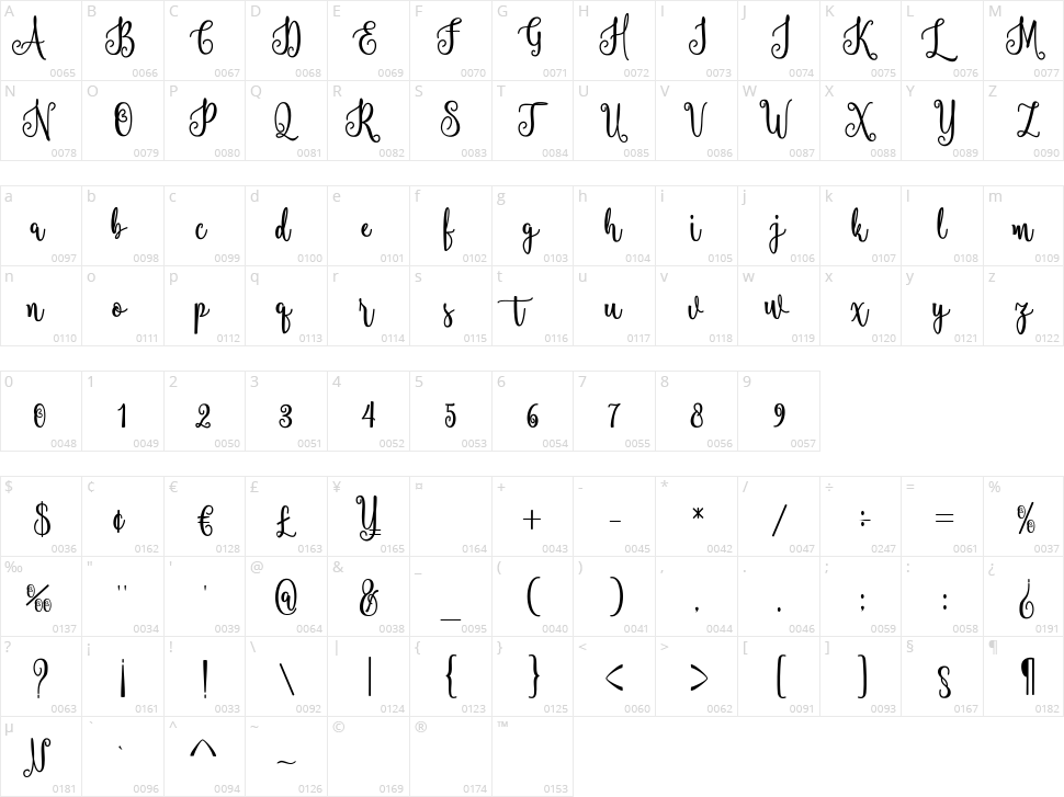 Hammerte Character Map
