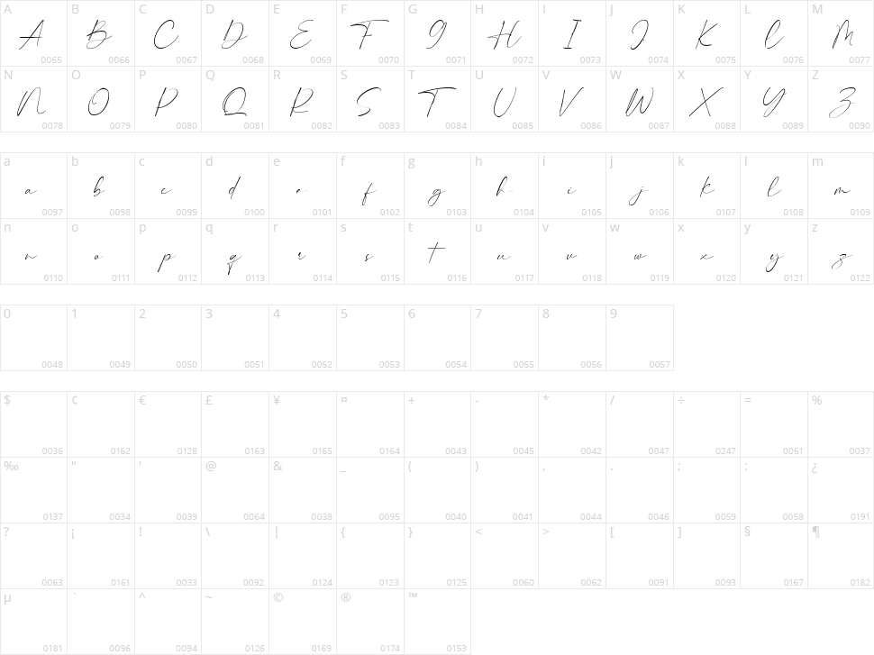 Hammington Character Map