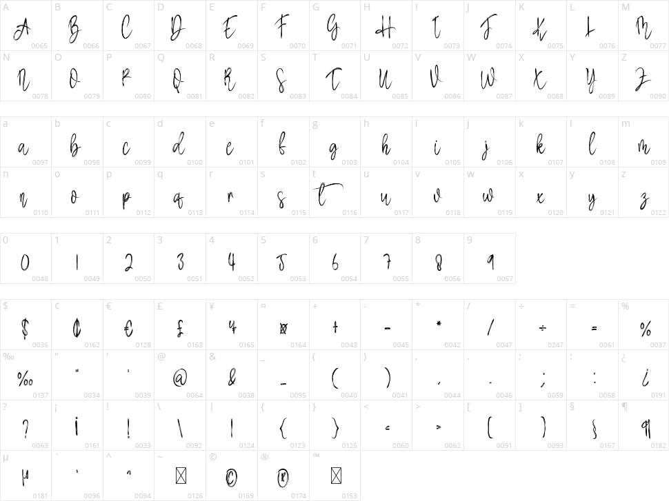 Hamster Signature Character Map