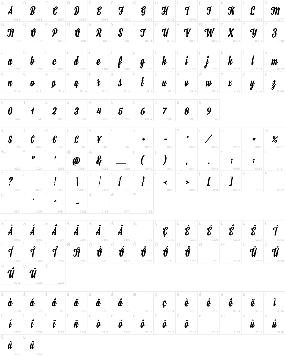 Hamster Character Map