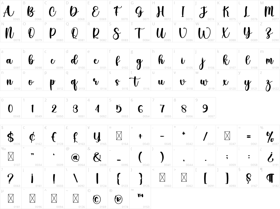 Hamster Character Map