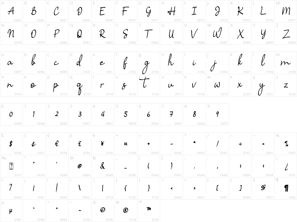 Hamuna Character Map
