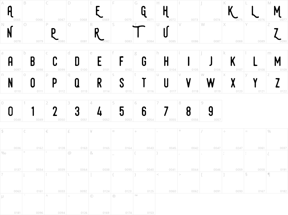 Hamurz Character Map