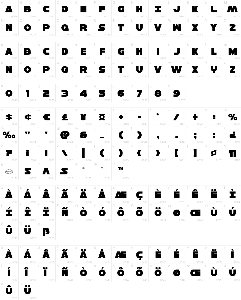 Han Solo Character Map