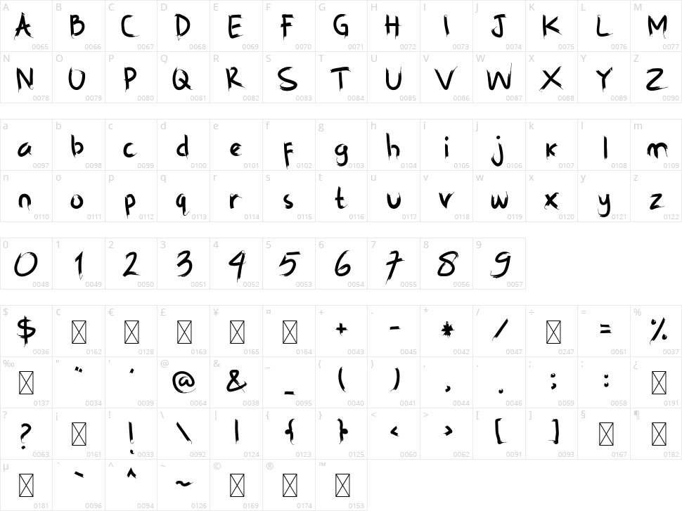 Hanabara Character Map