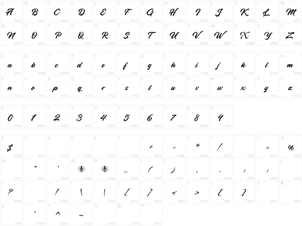 Hanahelia Character Map