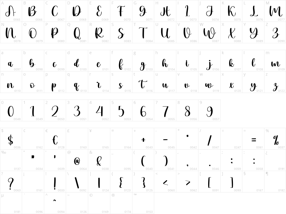 Hanale Character Map