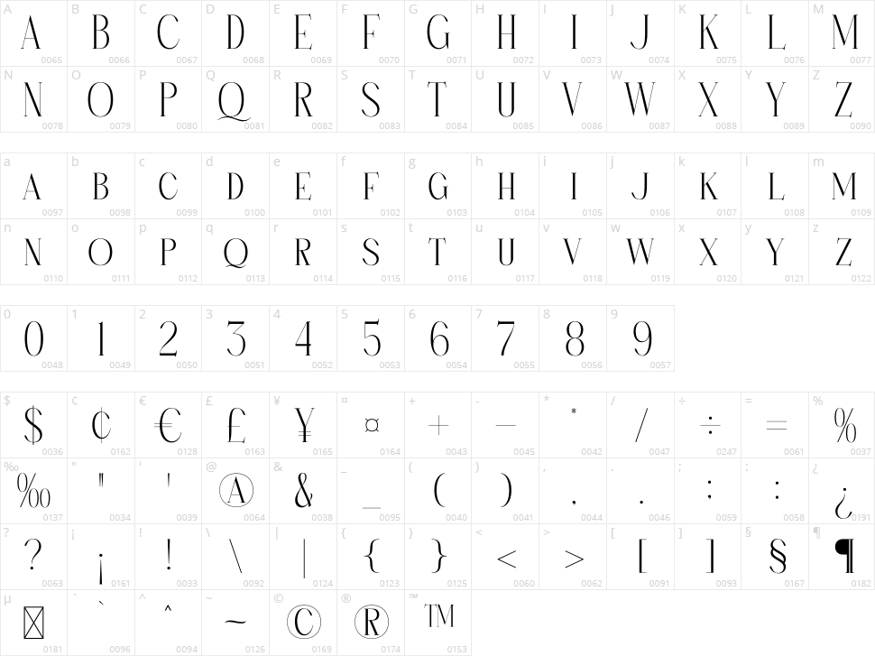 Hanchern Character Map