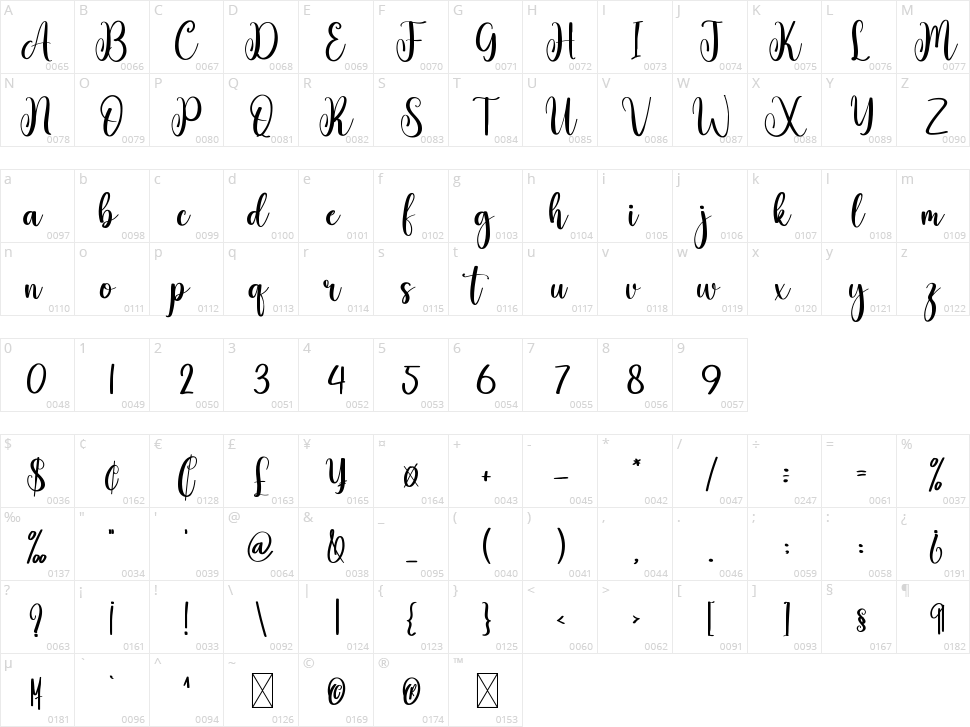 Hand Button Character Map