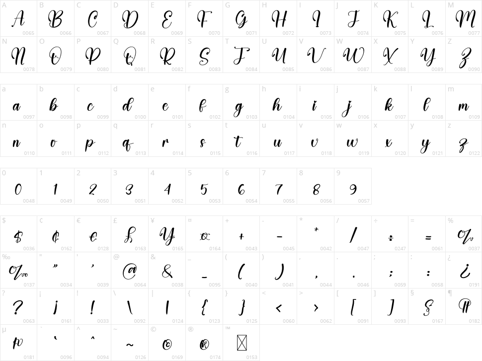 Hand Lettering Character Map