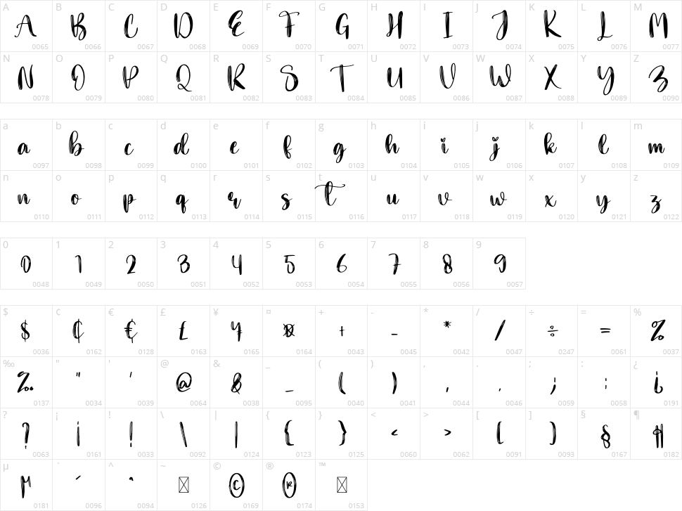 Hand Made Character Map