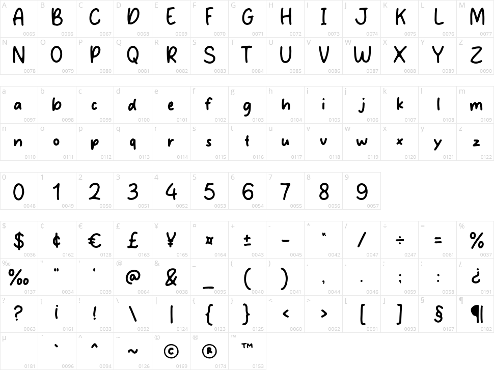 Hand of Jun Character Map