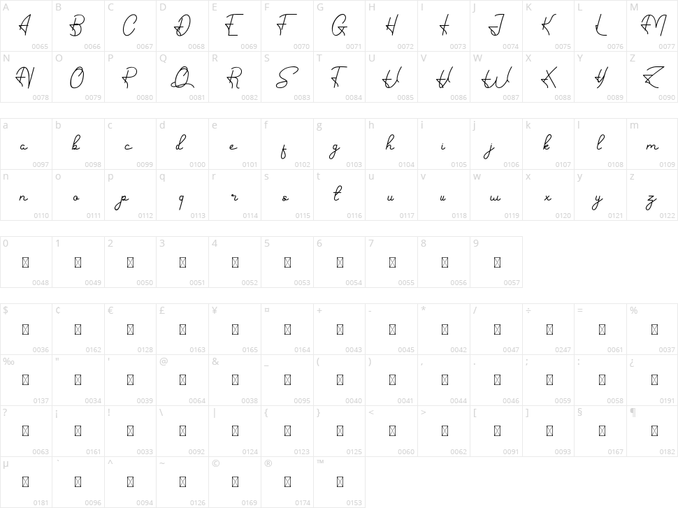 Hand Signature Character Map
