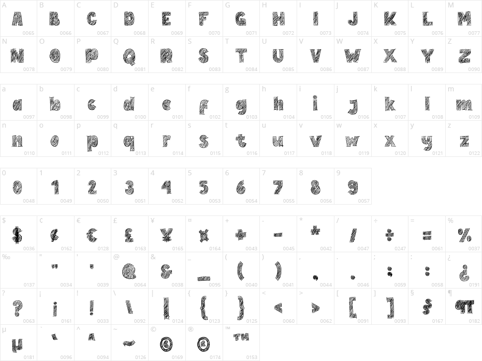 Hand Write Character Map
