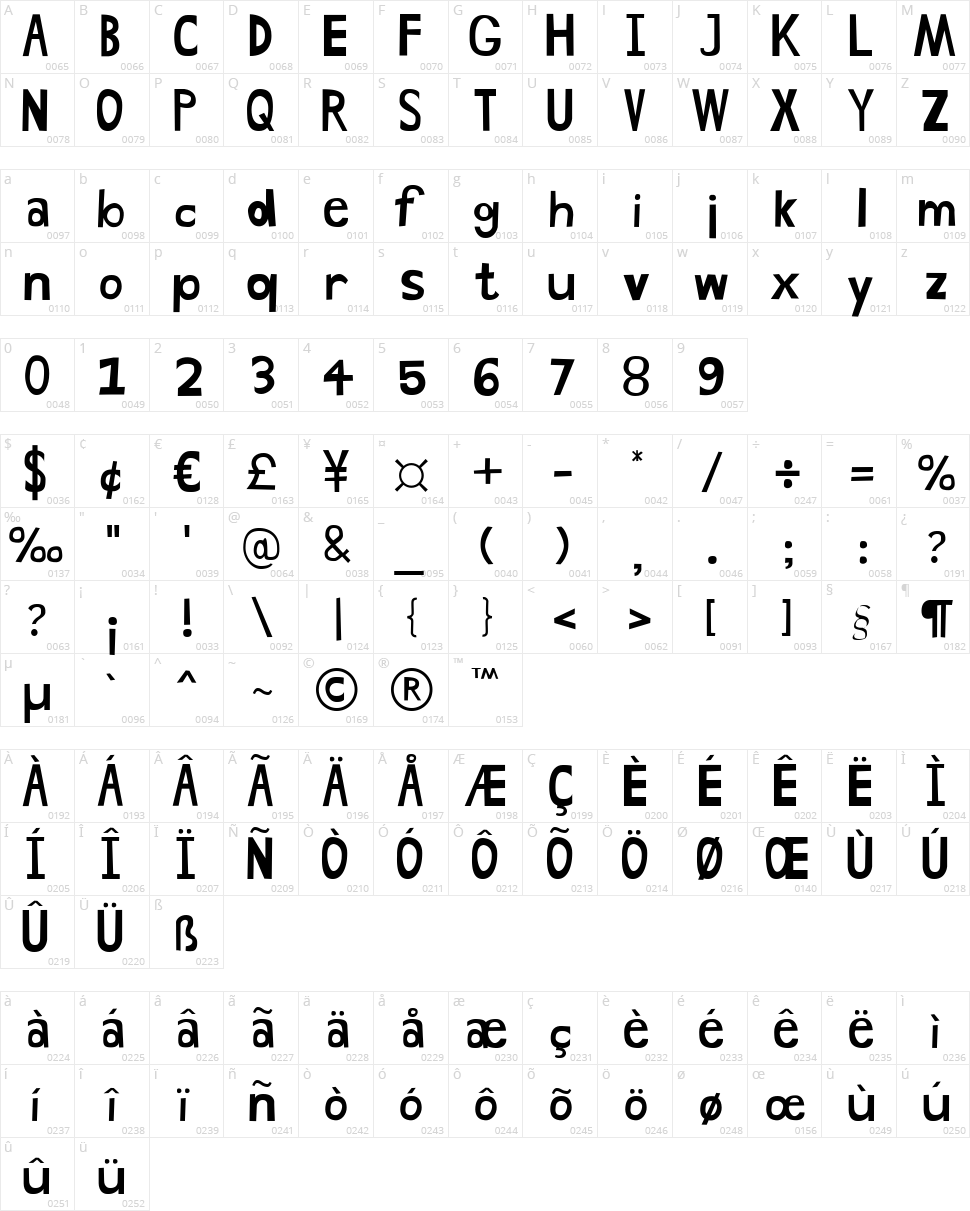 Hand Drawn Shapes Character Map