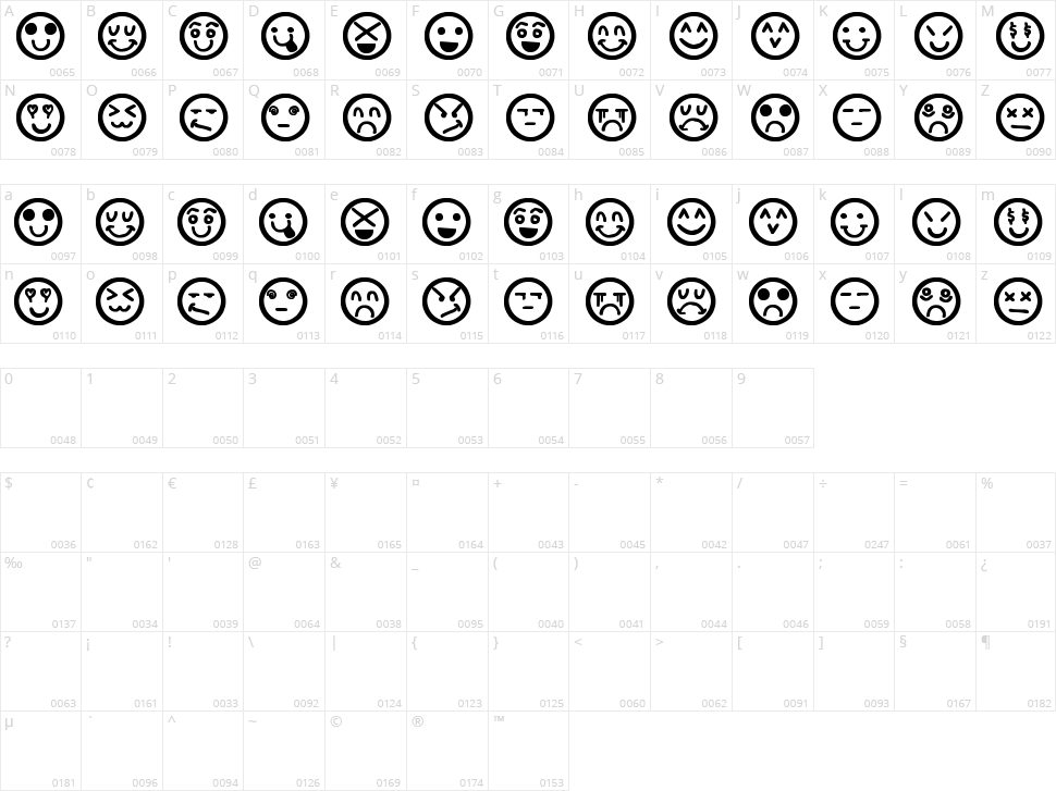 Hand Faces St Character Map