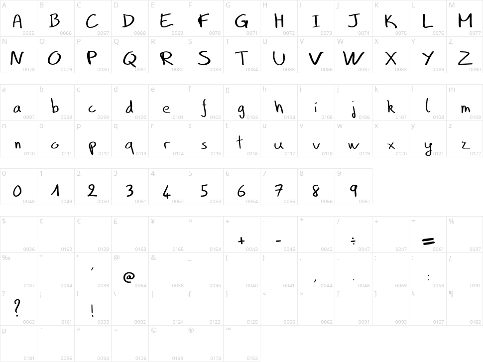Hand of Ben Character Map