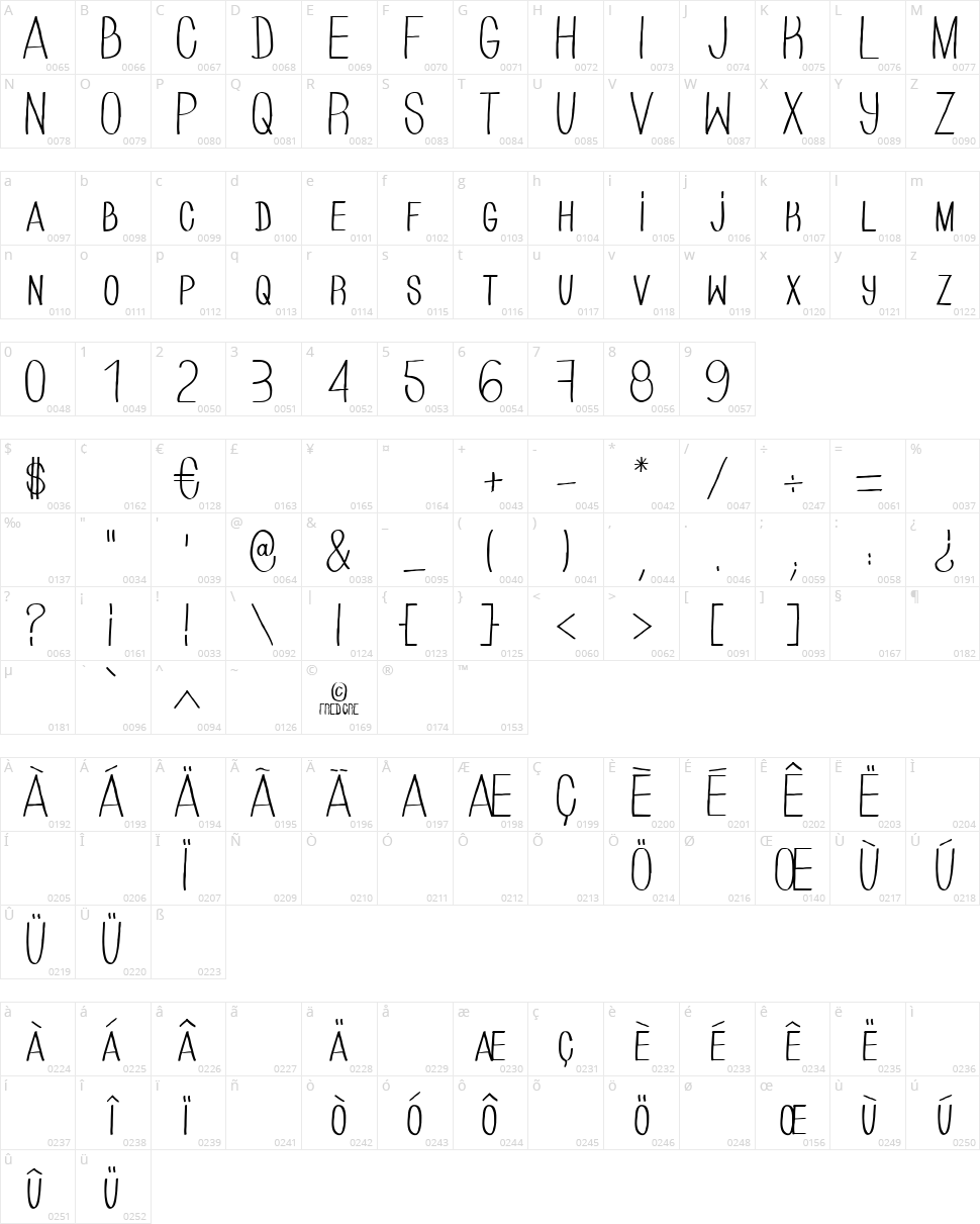 Hand Of Cre Character Map