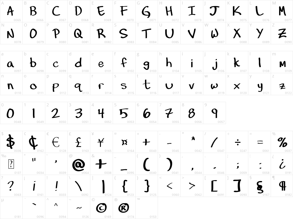 Hand of Diesel Character Map