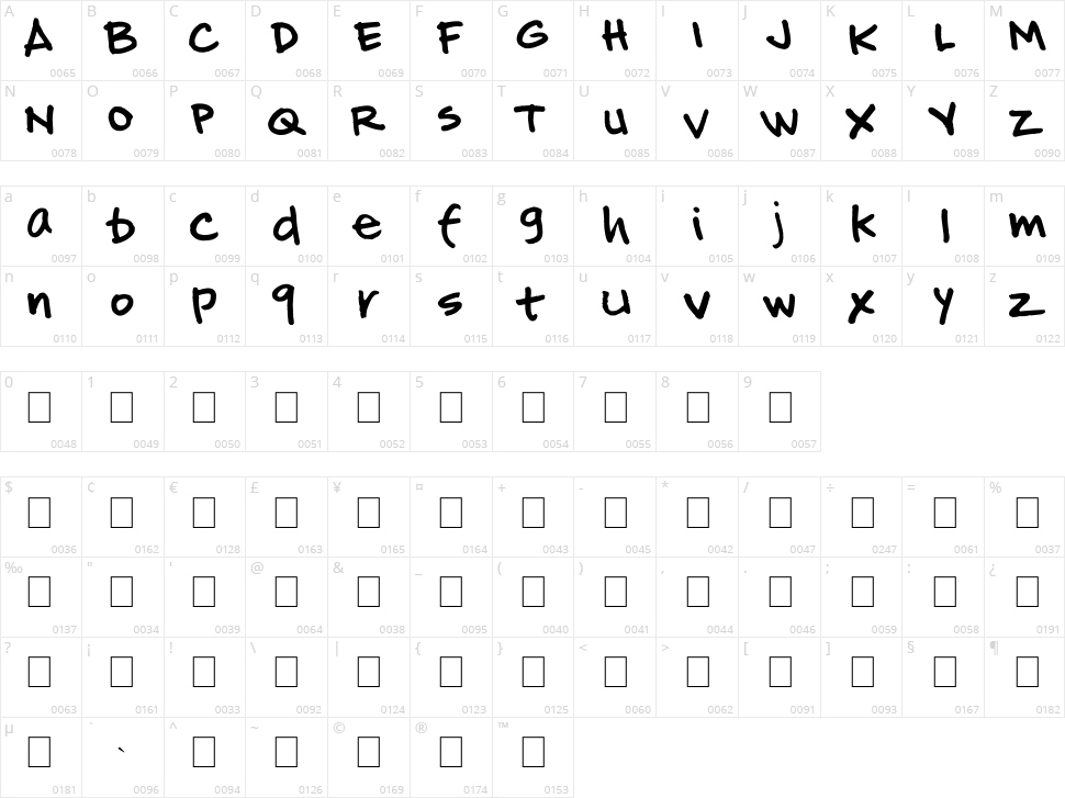 Hand of JJ Character Map