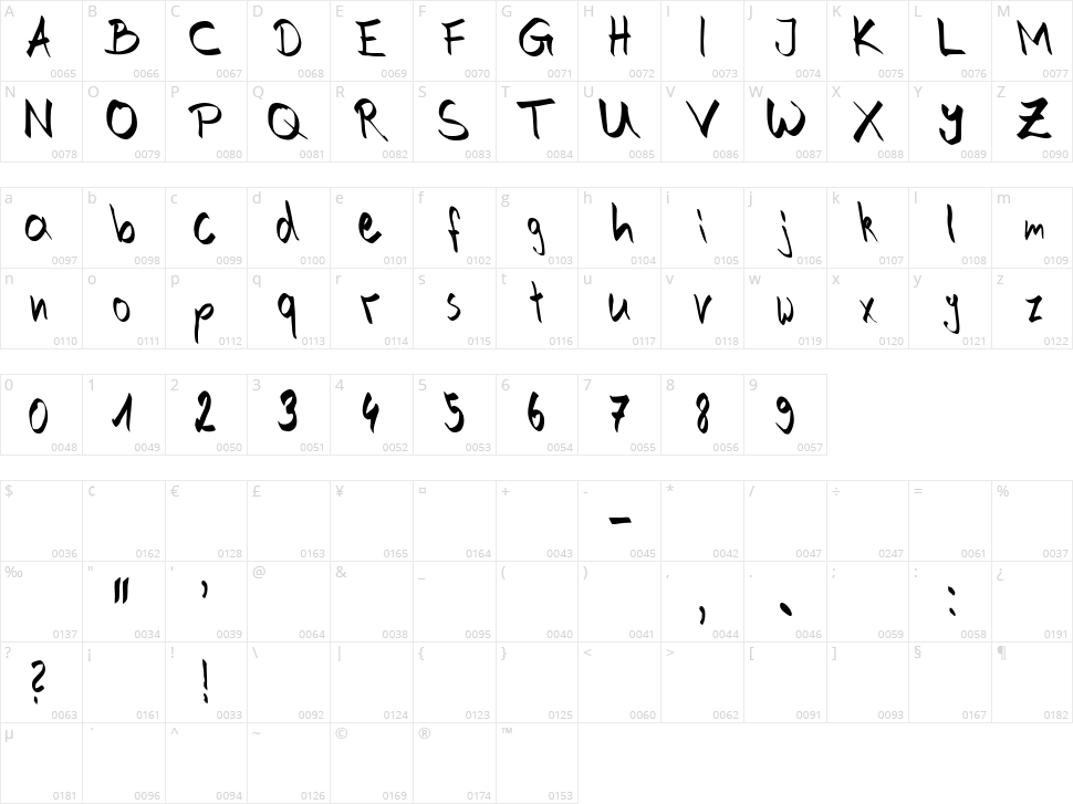 Hand of Joe Character Map