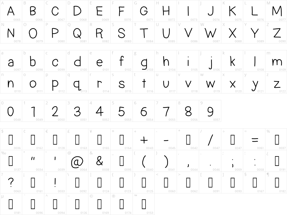 Hand Power Character Map