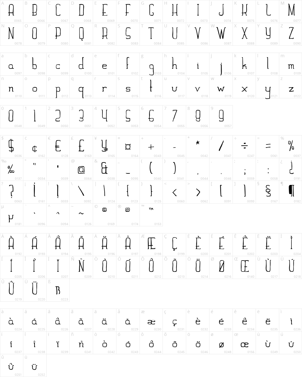 Hand Slab Character Map