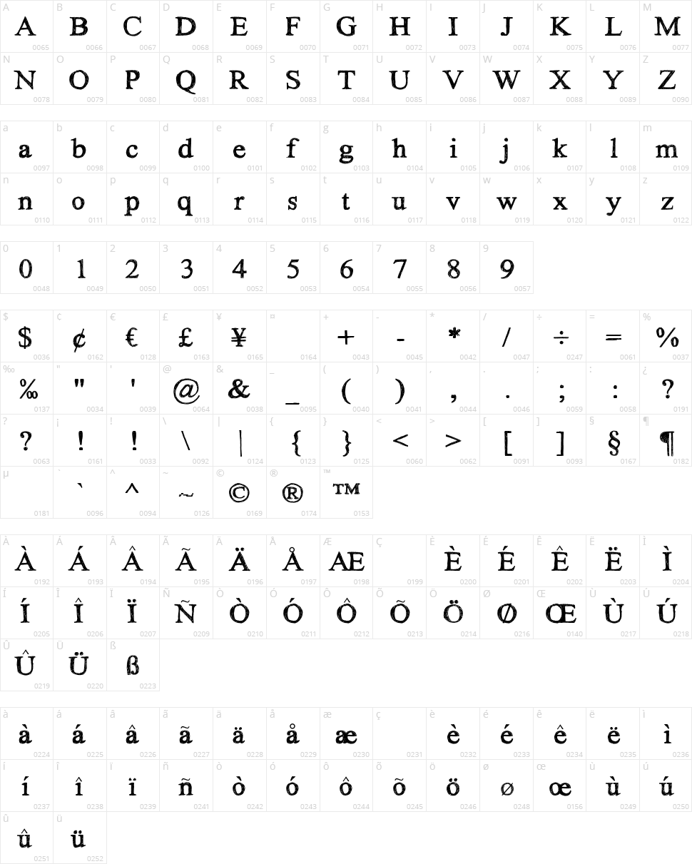 Hand Times Character Map