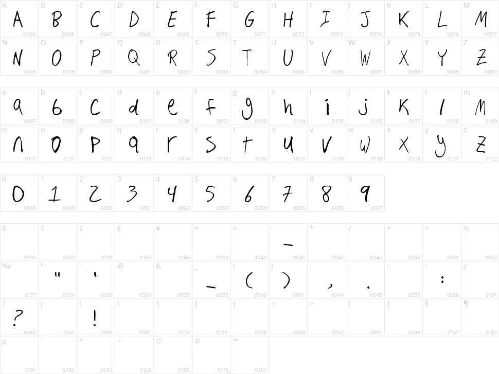 Hand Writing Character Map