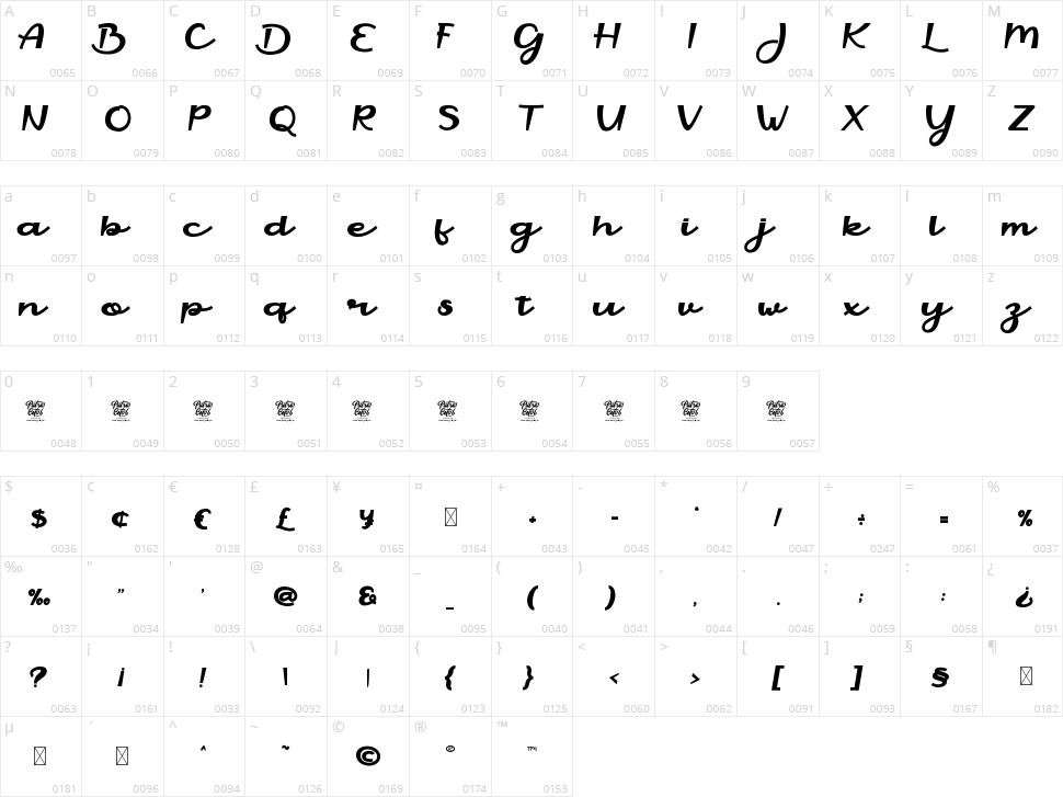 Handaru Character Map