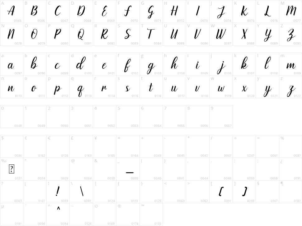 Handayani Character Map