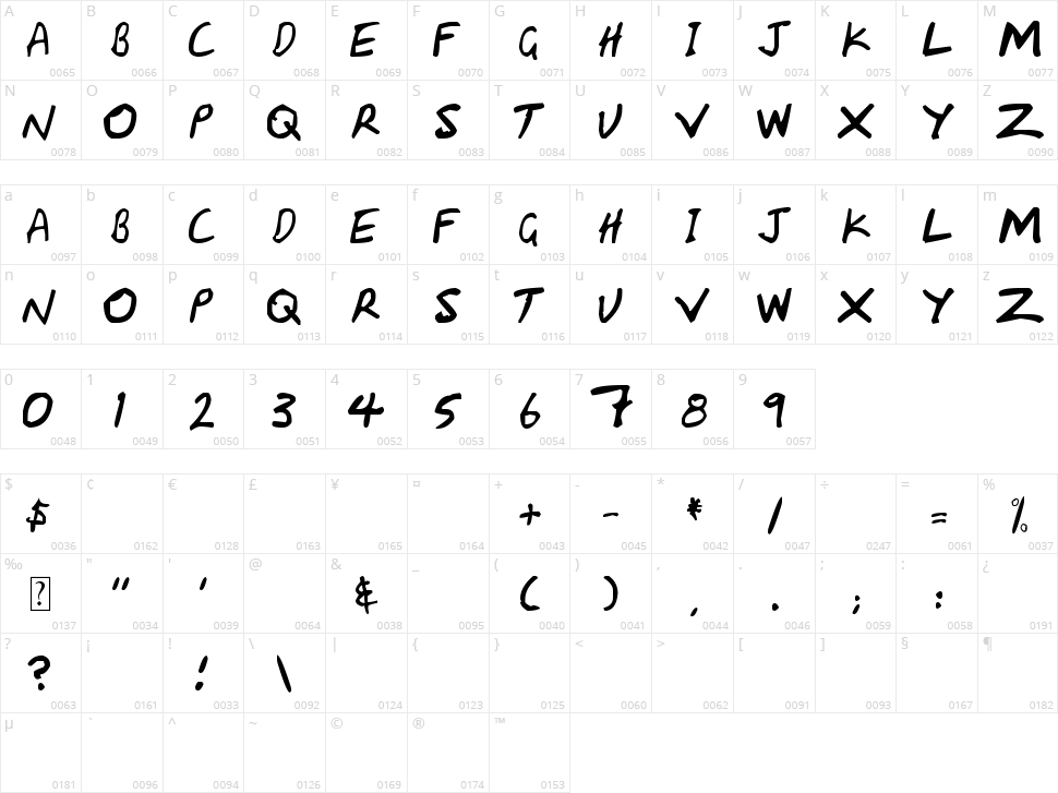 HandCapzz Character Map