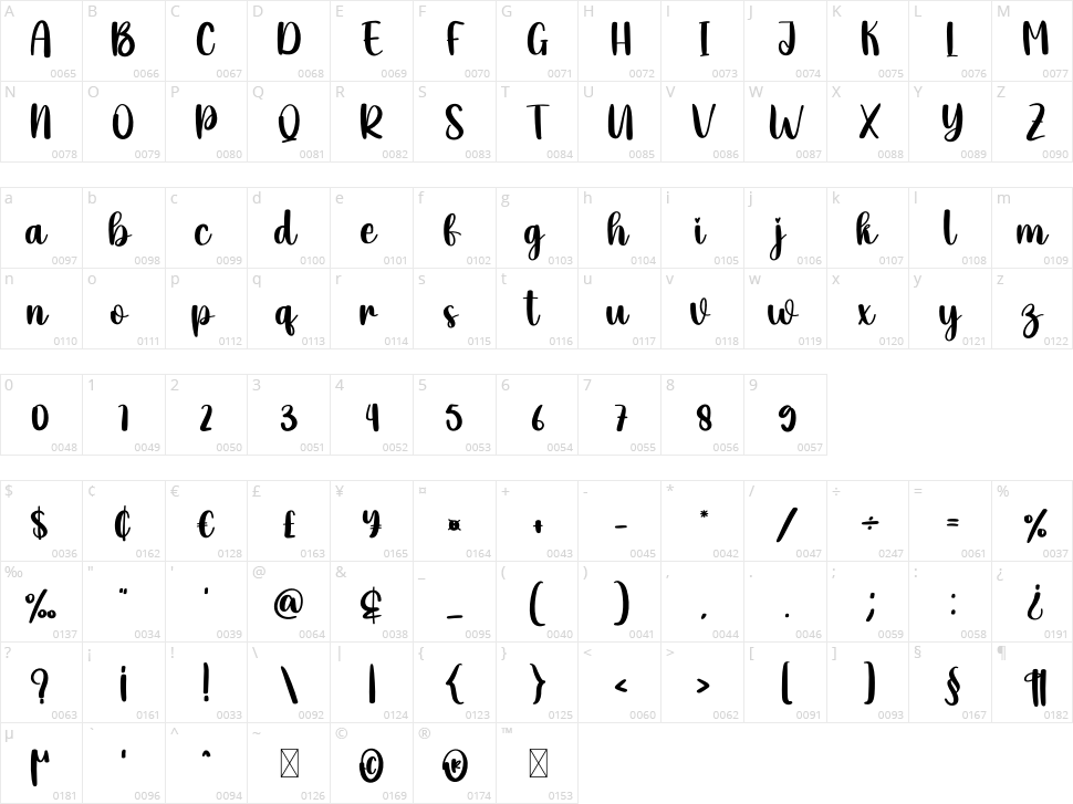 Handcraft Character Map