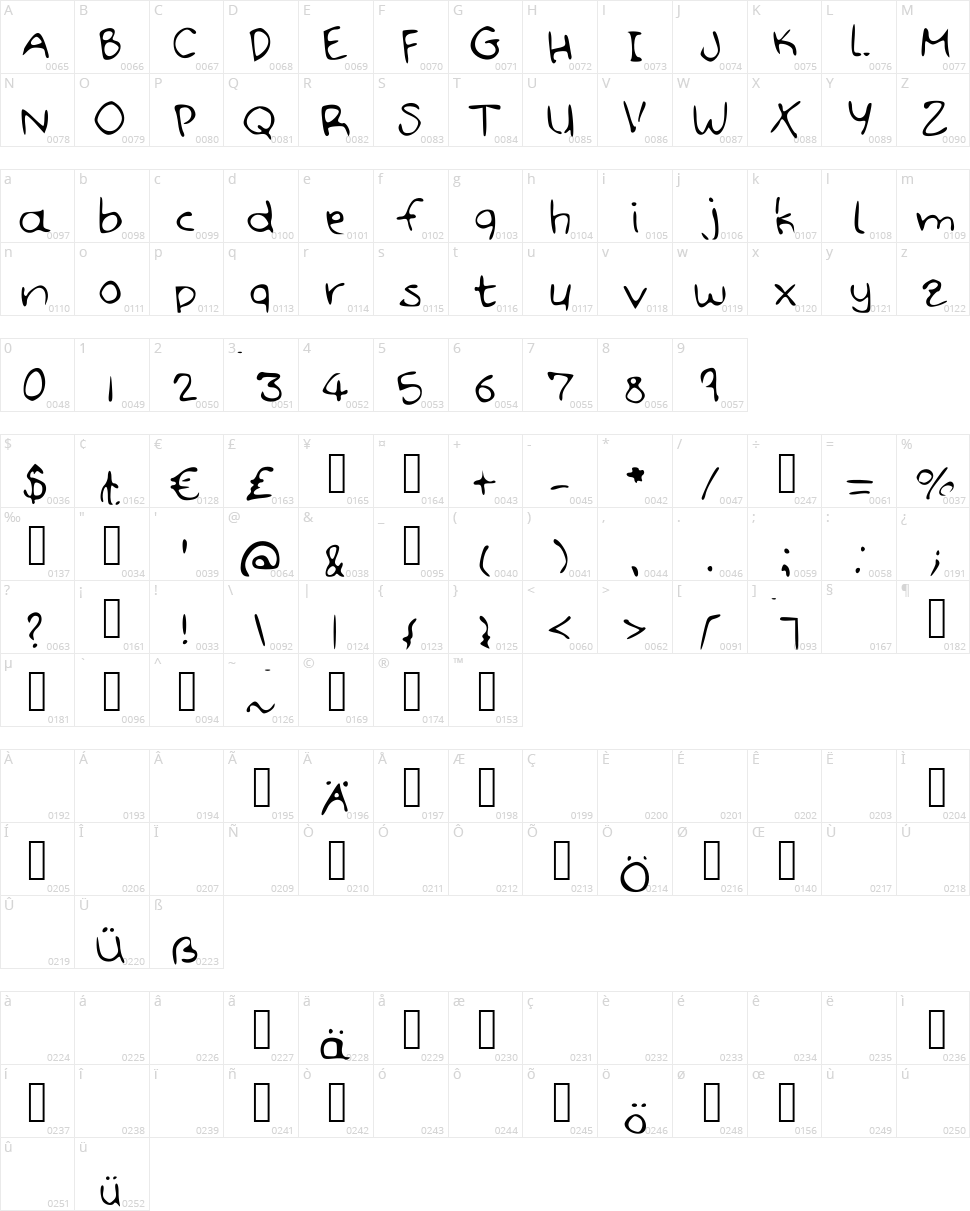 Hand Doodle Character Map