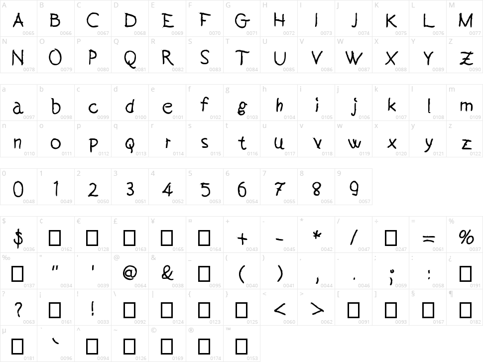 Handeer Character Map